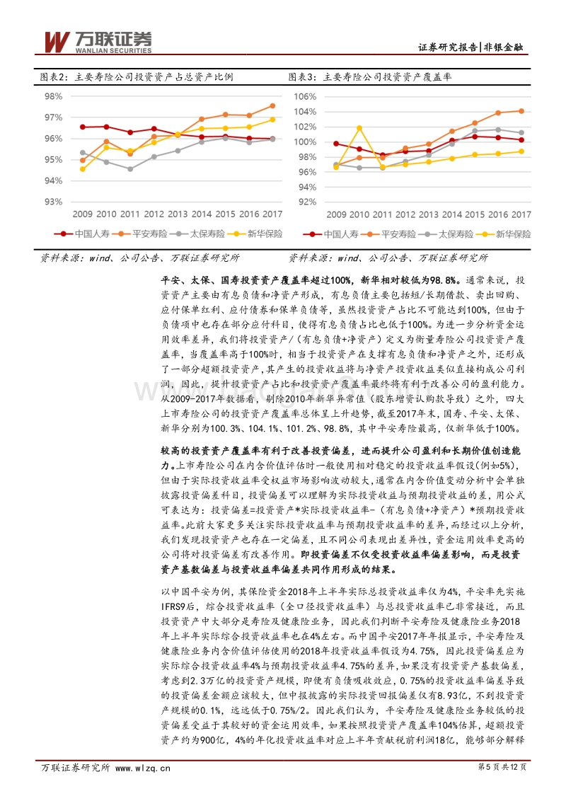 保险行业专题研究之五：从经营效率看寿险公司价值提升.pdf_第5页