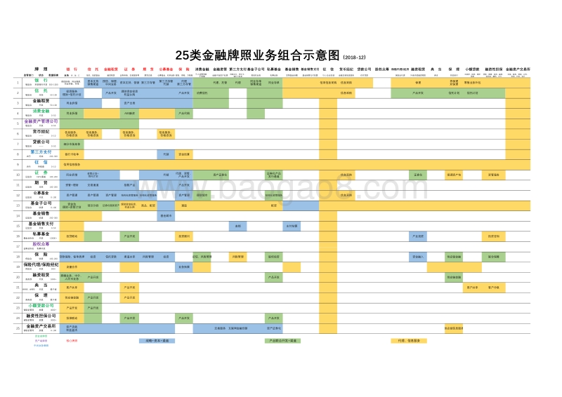 25类金融牌照业务组合全景示意图.pdf_第1页