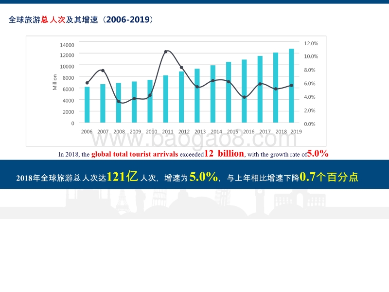 2019年世界旅游经济趋势洞察报告.pptx_第4页