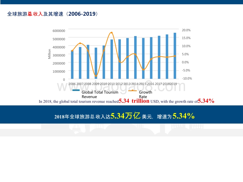 2019年世界旅游经济趋势洞察报告.pptx_第5页