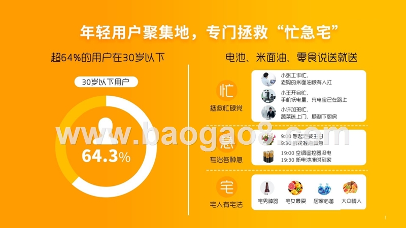 2019年忙急宅人群快零售消费洞察报告.pptx_第5页