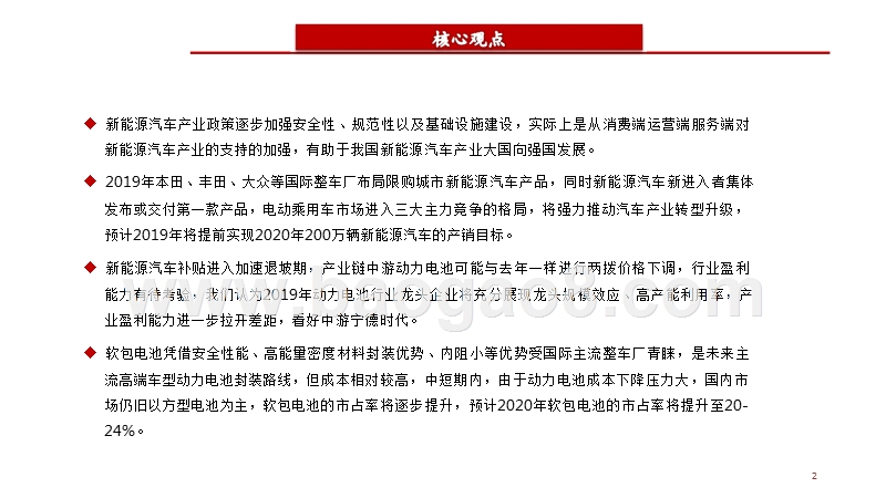 2019年新能源汽车产业投资分析报告.pptx_第2页