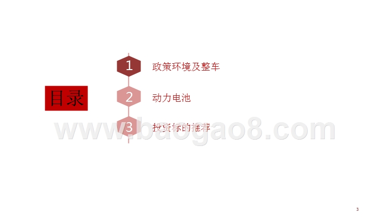 2019年新能源汽车产业投资分析报告.pptx_第3页