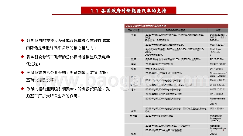 2019年新能源汽车产业投资分析报告.pptx_第4页