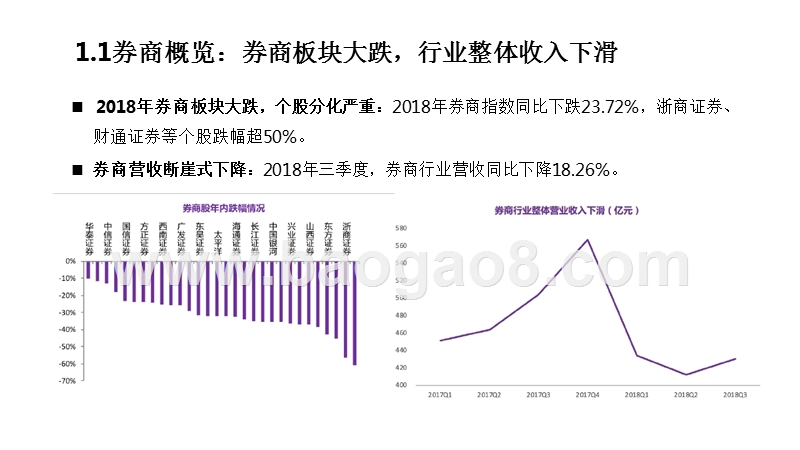 2019年非银行业资本市场投资策略分析报告.pptx_第4页