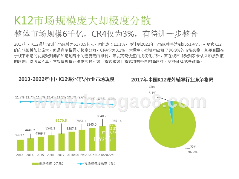 2018-2019中国K12双师课堂研究报告.pptx_第5页