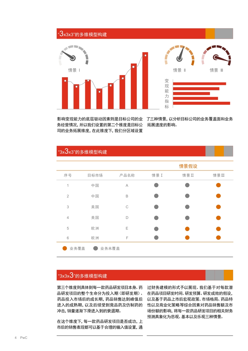 生物药研发企业财务建模-在不确定环境中发掘价值.pdf_第4页