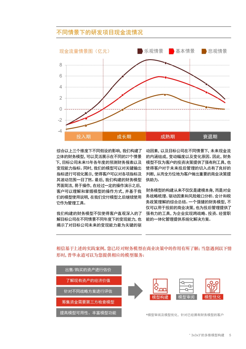 生物药研发企业财务建模-在不确定环境中发掘价值.pdf_第5页
