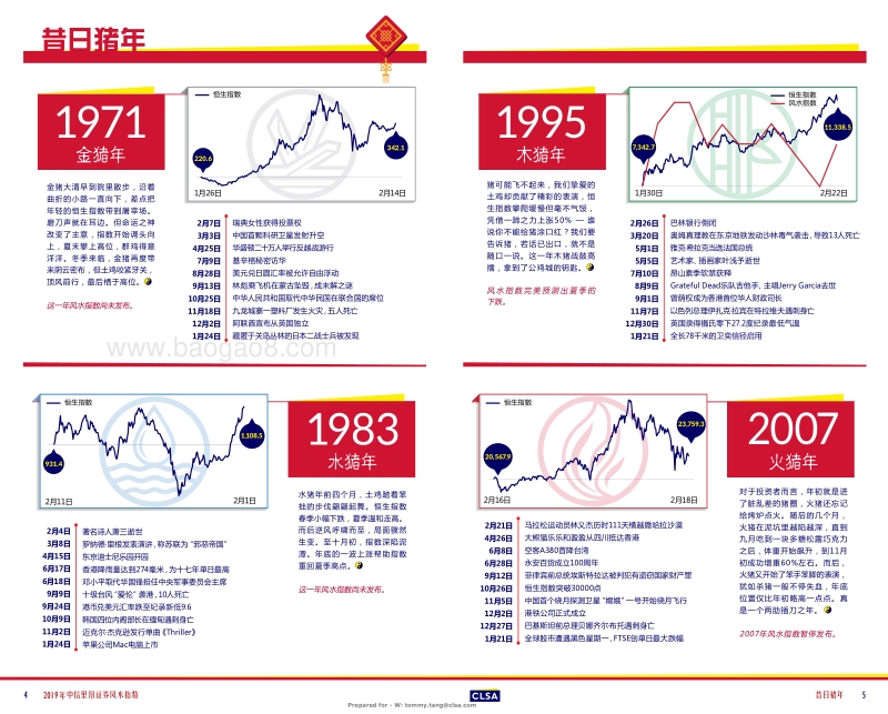 CLSA2019风水报告.pdf_第3页