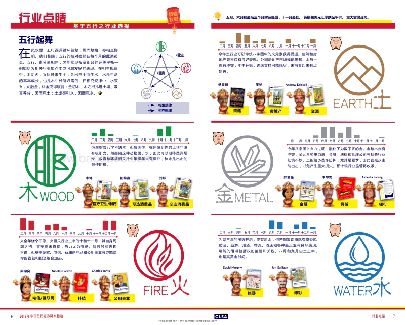 CLSA2019风水报告.pdf_第4页