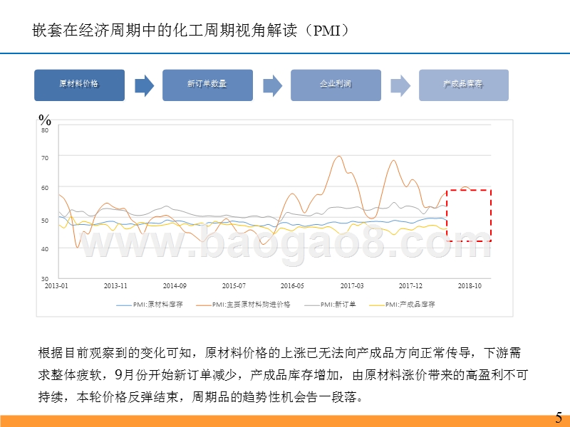 石油化工行业2019年发展分析报告.pptx_第5页