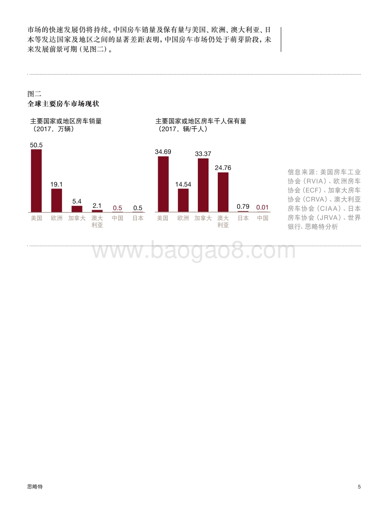 中国房车：蓄势待发的小众市场.pdf_第5页