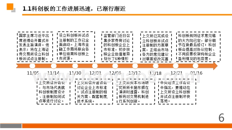 2019年科创板投融资投资策略分析报告.pptx_第5页