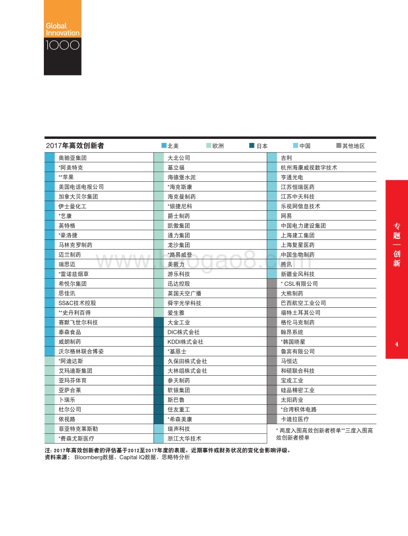 高效创新者的制胜之道.pdf_第5页