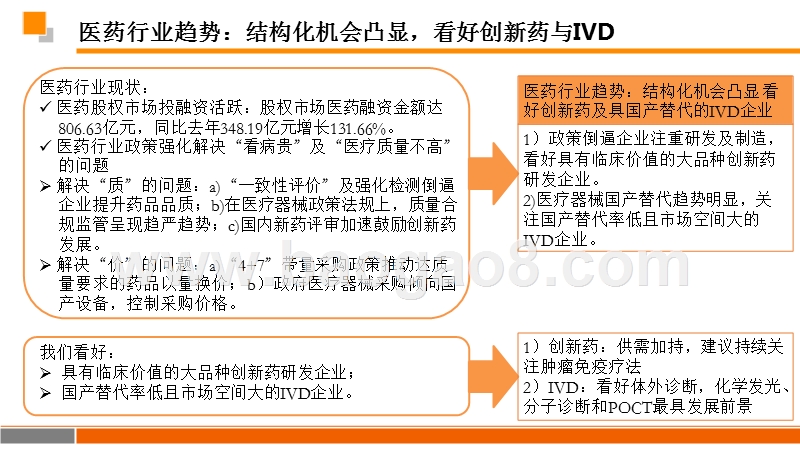 2019年医药股权投资分析报告.pptx_第2页
