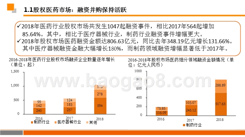 2019年医药股权投资分析报告.pptx_第5页