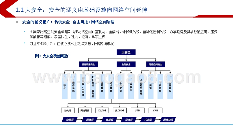 2019信息安全&自主可控行业深度报告.pptx_第4页