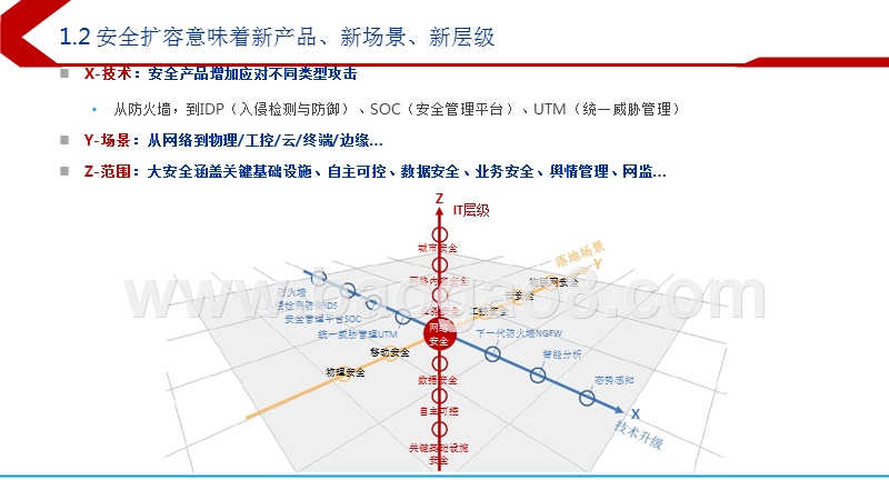 2019信息安全&自主可控行业深度报告.pptx_第5页