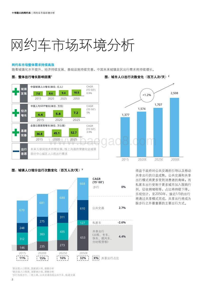 十字路口的网约车：网约车市场白皮书.pdf_第4页