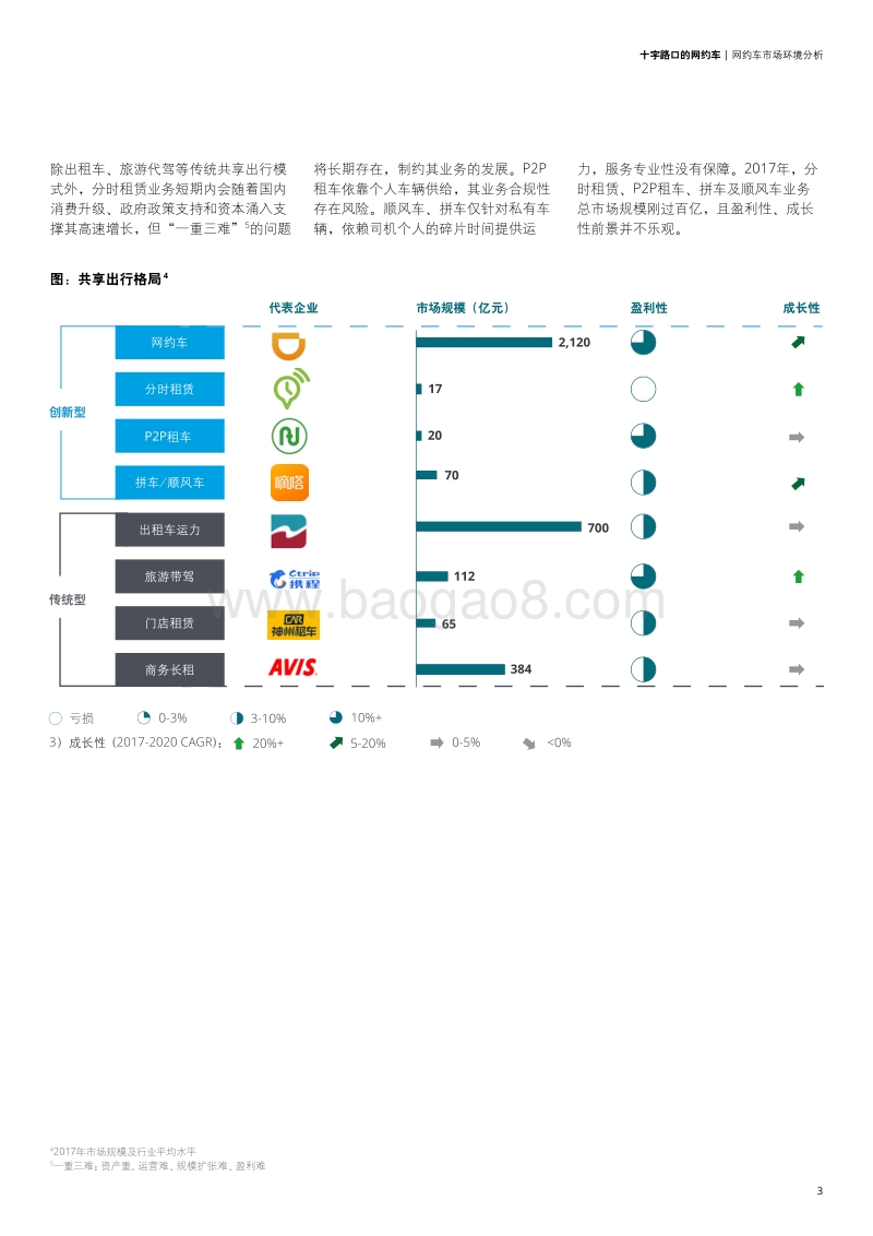 十字路口的网约车：网约车市场白皮书.pdf_第5页