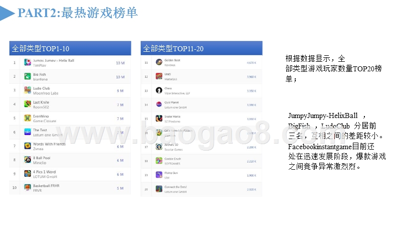 2019年FacebookInstantGames分析报告.pptx_第4页