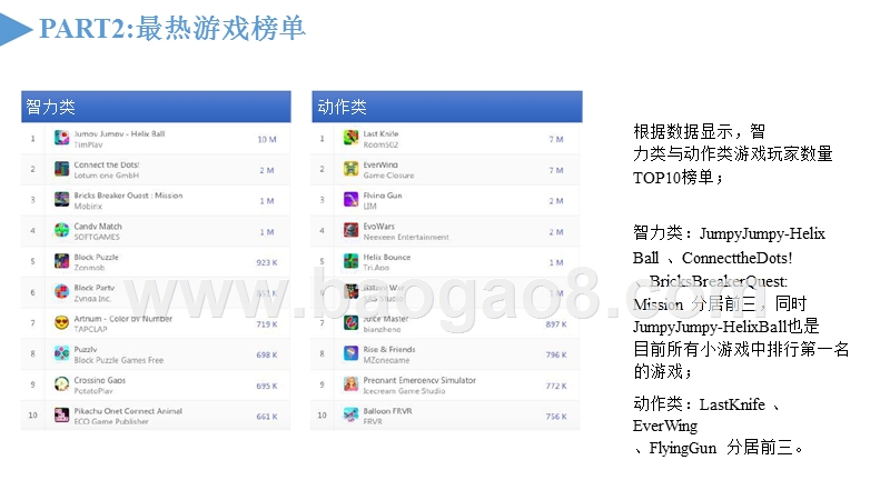 2019年FacebookInstantGames分析报告.pptx_第5页