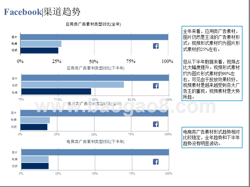 2018-2019移动广告投放综述报告.pptx_第2页