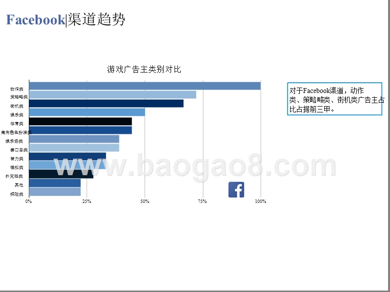 2018-2019移动广告投放综述报告.pptx_第3页