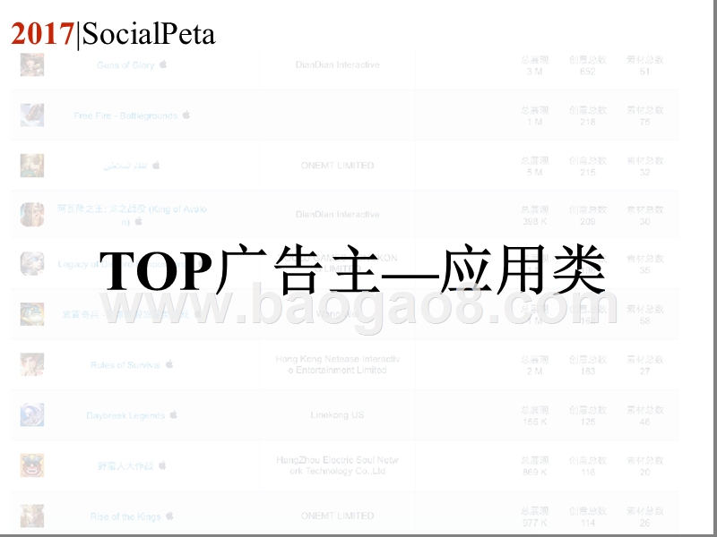 2018-2019移动广告投放综述报告.pptx_第4页