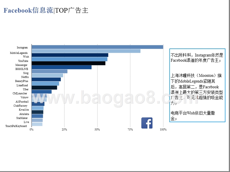 2018-2019移动广告投放综述报告.pptx_第5页