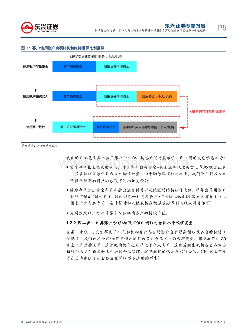 证券行业专题报告：从个人与机构客户结构拆分模型看券商经纪业务演变趋势与估值逻辑.pdf_第5页