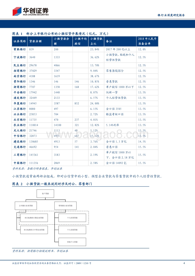 银行业深度研究报告：小微贷款是如何炼成的.pdf_第4页