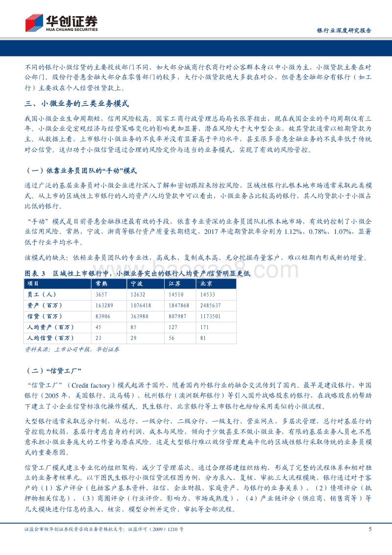 银行业深度研究报告：小微贷款是如何炼成的.pdf_第5页