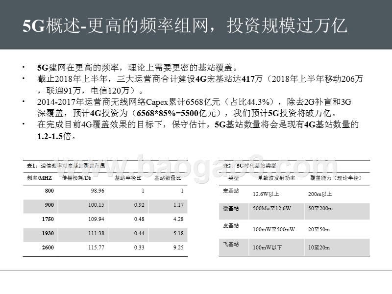 2019年5G现阶段展望分析报告.pptx_第5页