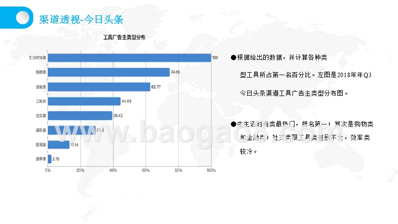 2018Q3全球移动广告分析报告.pptx_第5页