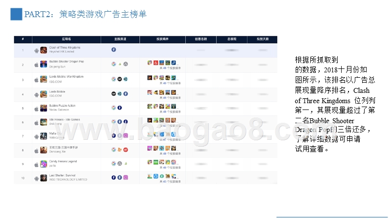 2018-2019热门游戏广告主分析报告.pptx_第4页