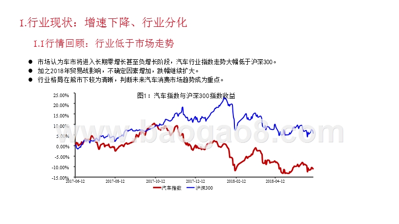2019年汽车行业新能源化、智能化发展分析报告.pptx_第3页