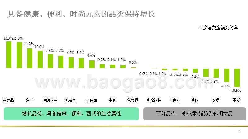 中国年味发展趋势研究报告.pptx_第5页