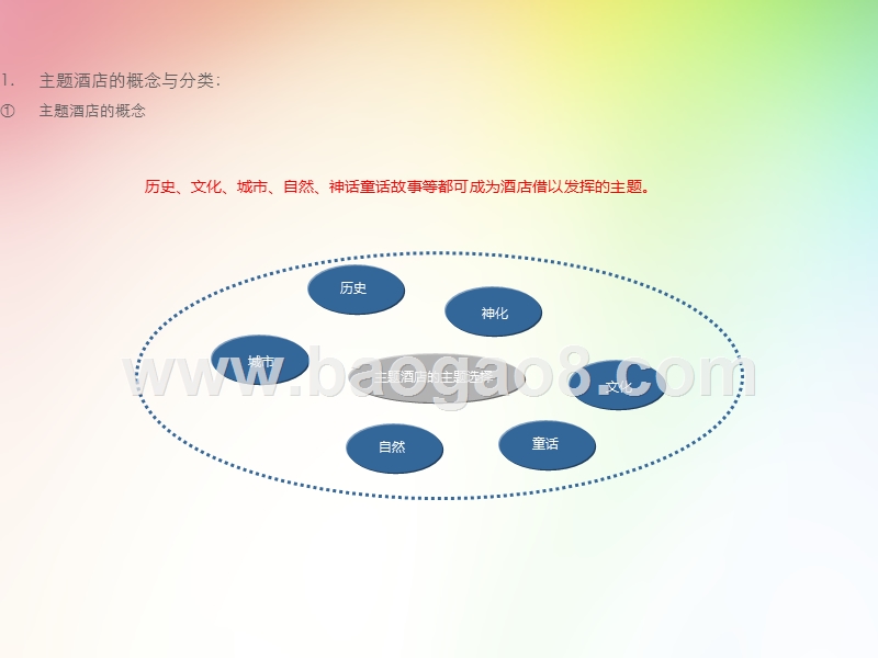 2018-2019主题酒店研究报告.ppt_第4页