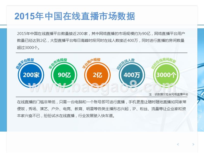 2016-2017中国在线直播市场研究报告.pptx_第3页