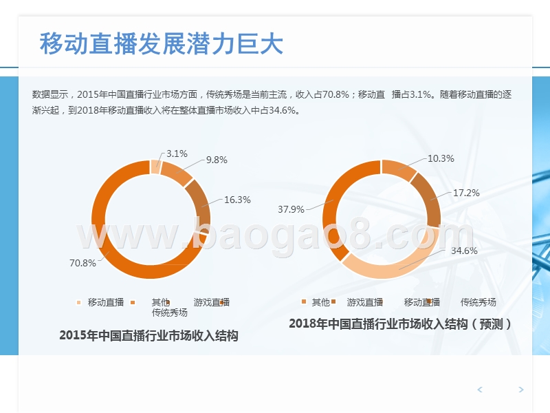 2016-2017中国在线直播市场研究报告.pptx_第4页