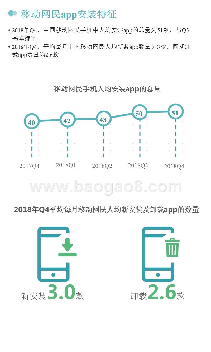 2018年Q4移动互联网行业数据研究报告.pptx_第4页