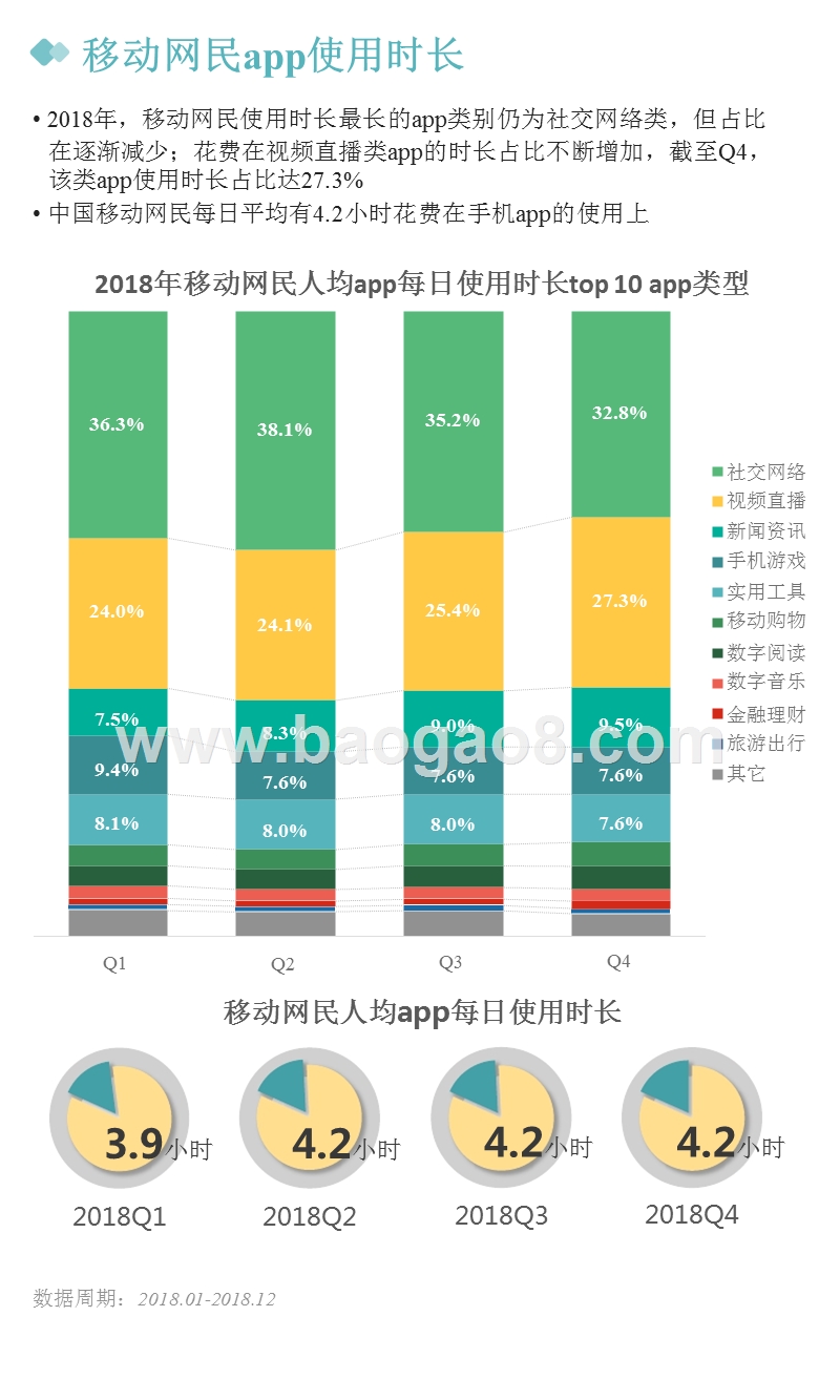 2018年Q4移动互联网行业数据研究报告.pptx_第5页