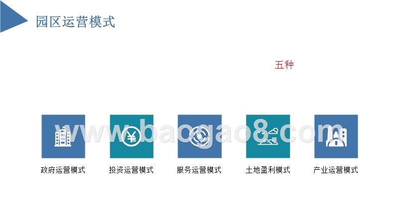 中国产业园区运营模式诊断和招商策略分析报告.pptx_第4页