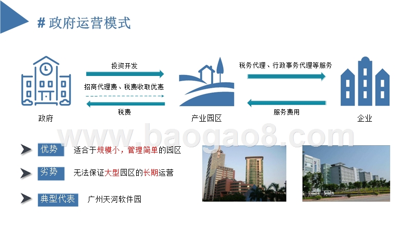 中国产业园区运营模式诊断和招商策略分析报告.pptx_第5页