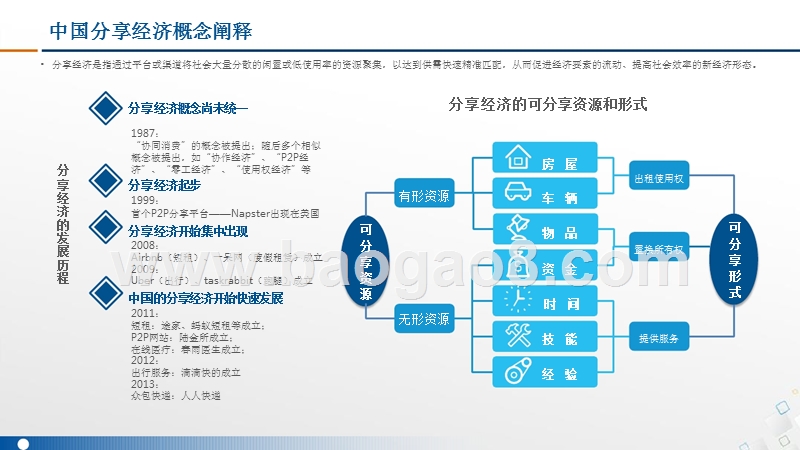 2016-2017中国在线旅游分享经济住宿行业市场研究报告.pptx_第3页