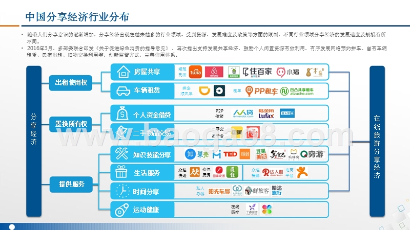 2016-2017中国在线旅游分享经济住宿行业市场研究报告.pptx_第4页
