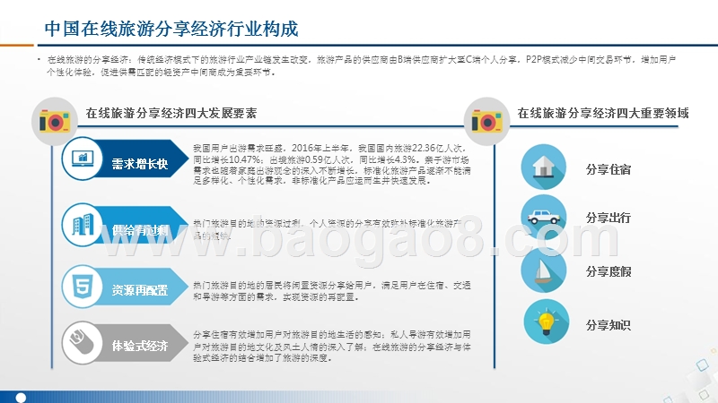 2016-2017中国在线旅游分享经济住宿行业市场研究报告.pptx_第5页