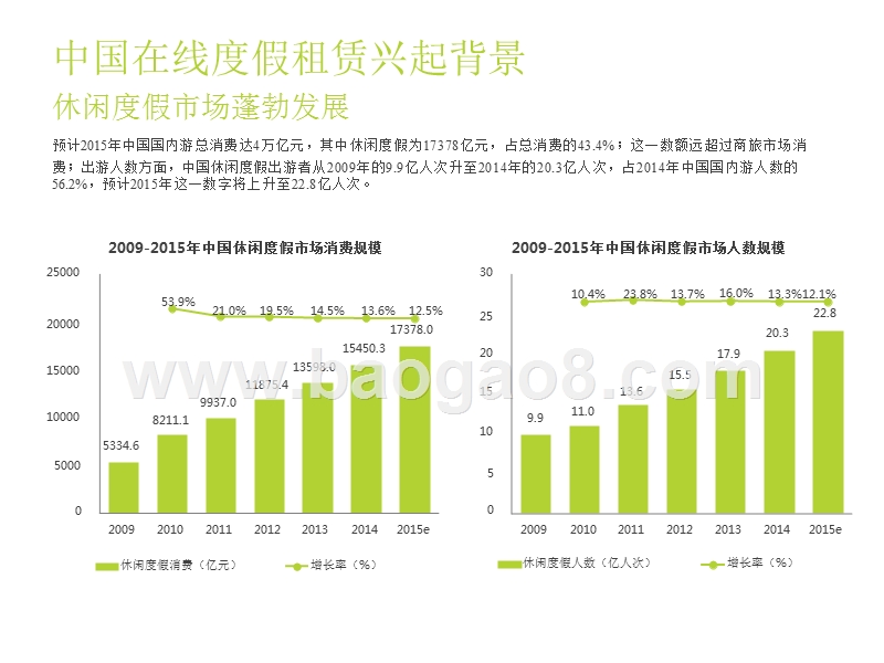 2016-2017中国在线度假租赁市场研究报告.pptx_第5页