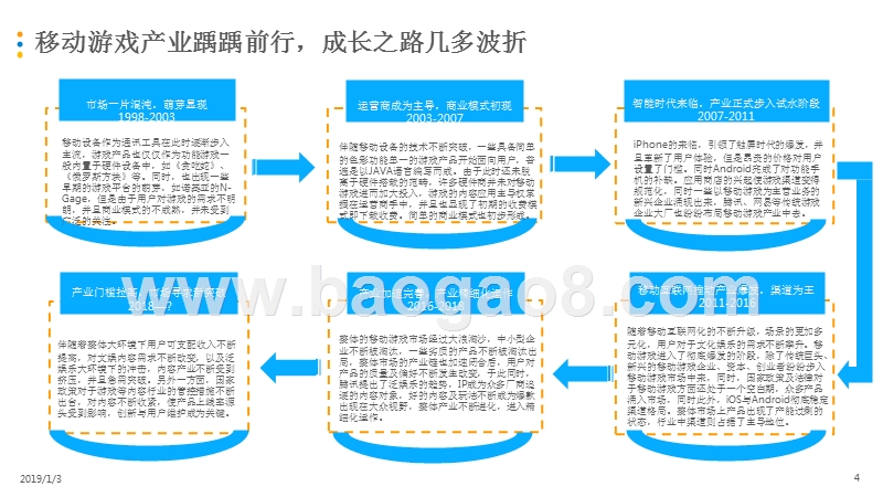 2018-2019年中国移动游戏市场发展研究报告.pptx_第4页